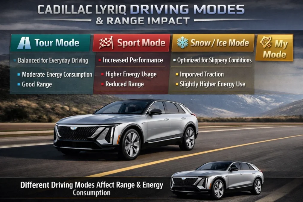 Do the Driving Modes in Cadillac Lyriq Offer Different Ranges or Battery Usages? 1 Do the Driving Modes in Cadillac Lyriq Offer Different Ranges or Battery Usages?