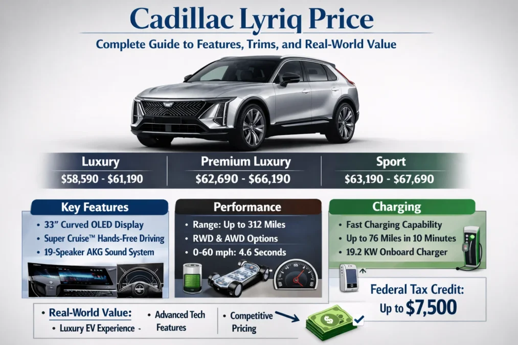 Cadillac Lyriq Price: Complete Guide to Features, Trims, and Real-World Value 2 task 01khe2c99xfn99kezkkn44d2qy 1771072563 img 1