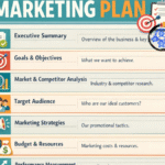 Your Friend Is Developing a Marketing Plan for Her New Business. What Should She Put in This Plan? 3 Your Friend Is Developing a Marketing Plan for Her New Business. What Should She Put in This Plan?