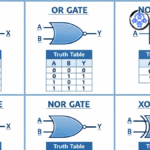 Logic Gates: A Complete and Easy Guide to Understanding Logic Gates 3 Logic Gates